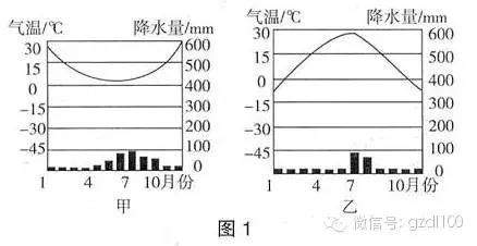 南半球氣候